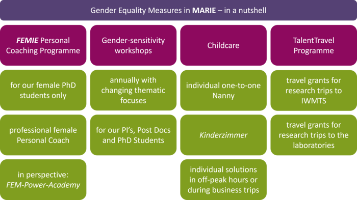 Gender_1