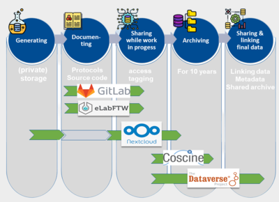 MARIE_overview1